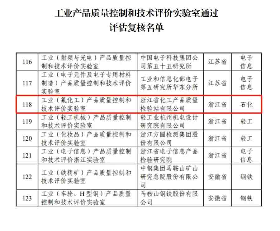 新聞簡訊丨浙化檢測順利通過國家工業(yè)和信息化部實驗室復(fù)核，展現(xiàn)行業(yè)領(lǐng)先實力